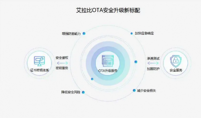 ZETAOTA遠(yuǎn)程升級 更節(jié)能的租賃服務(wù)解決方案